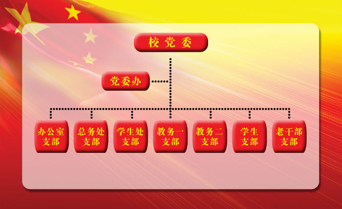 党群机构.jpg